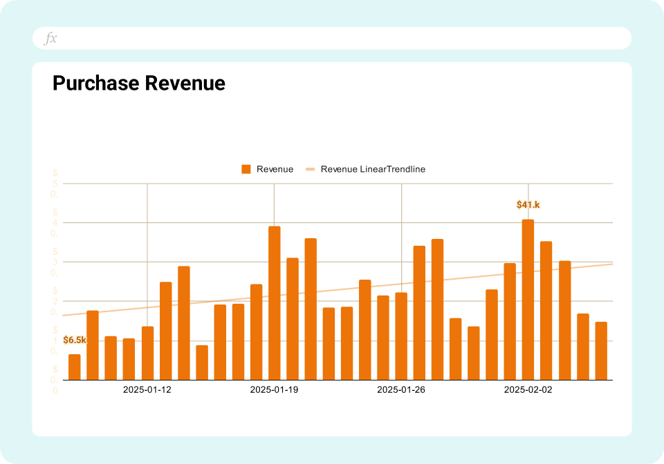 GA4 Cart Abandonment Analytics Report Template 1