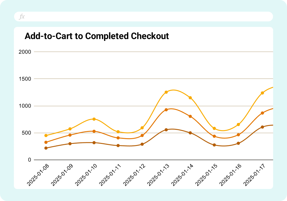 GA4 Cart Abandonment Analytics Report Template 2