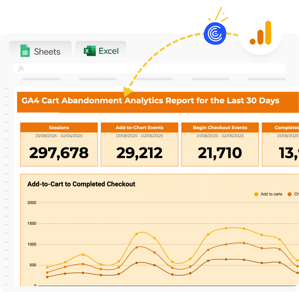 GA4 Cart Abandonment Analytics Report Template