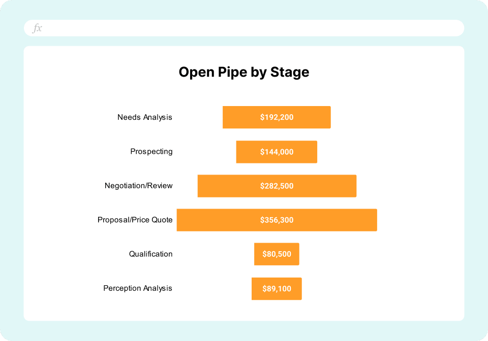 Hubspot Sales Manager Dashboard 1