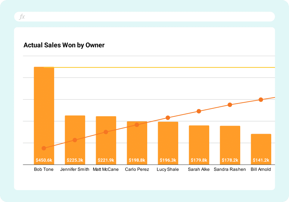 Hubspot Sales Manager Dashboard 2