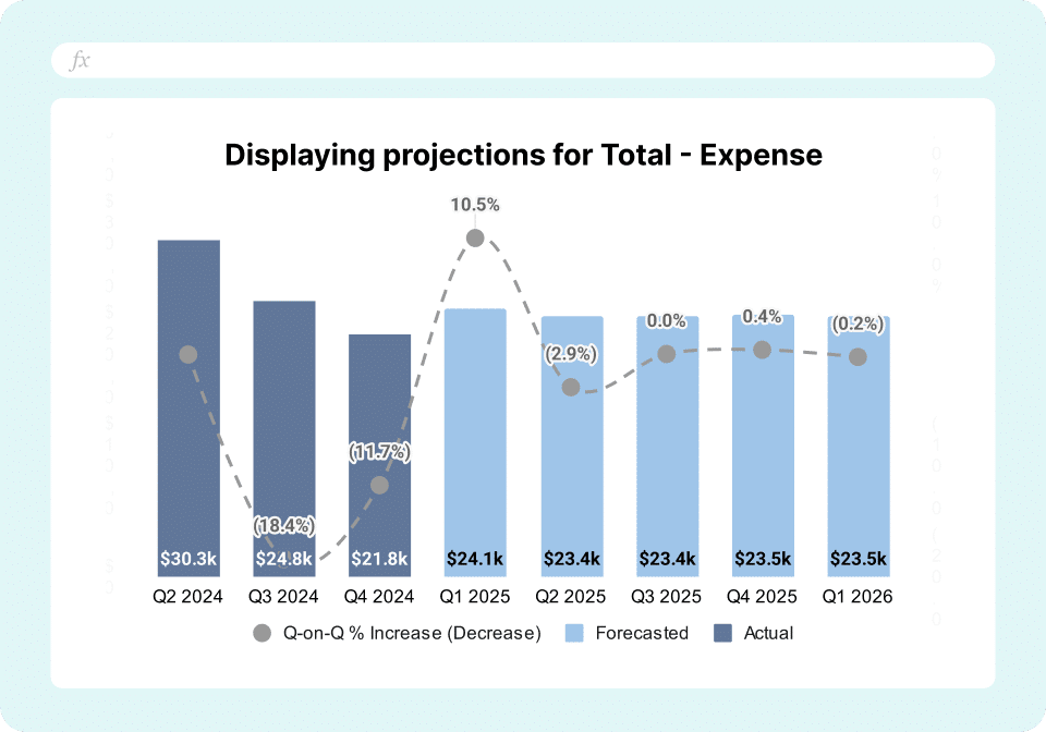 NetSuite Financial Forecasting Template 2