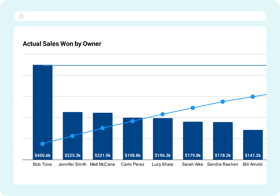 Salesforce Sales Manager Dashboard 2