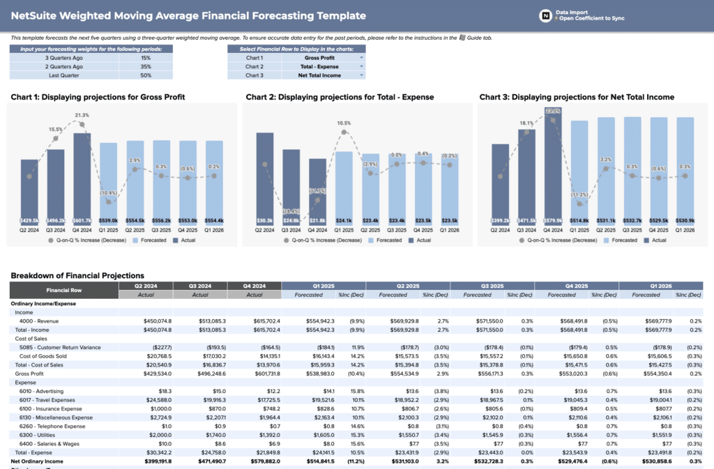 netsuite financial forecasting template - weighted moving average