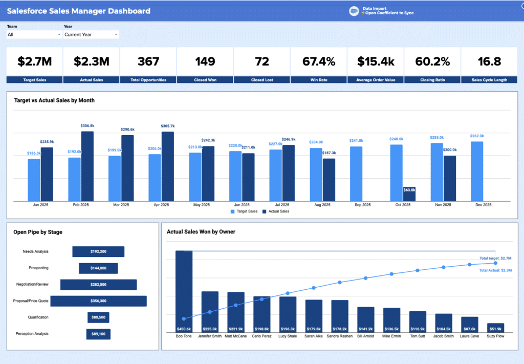 salesforce dashboard for sales managers