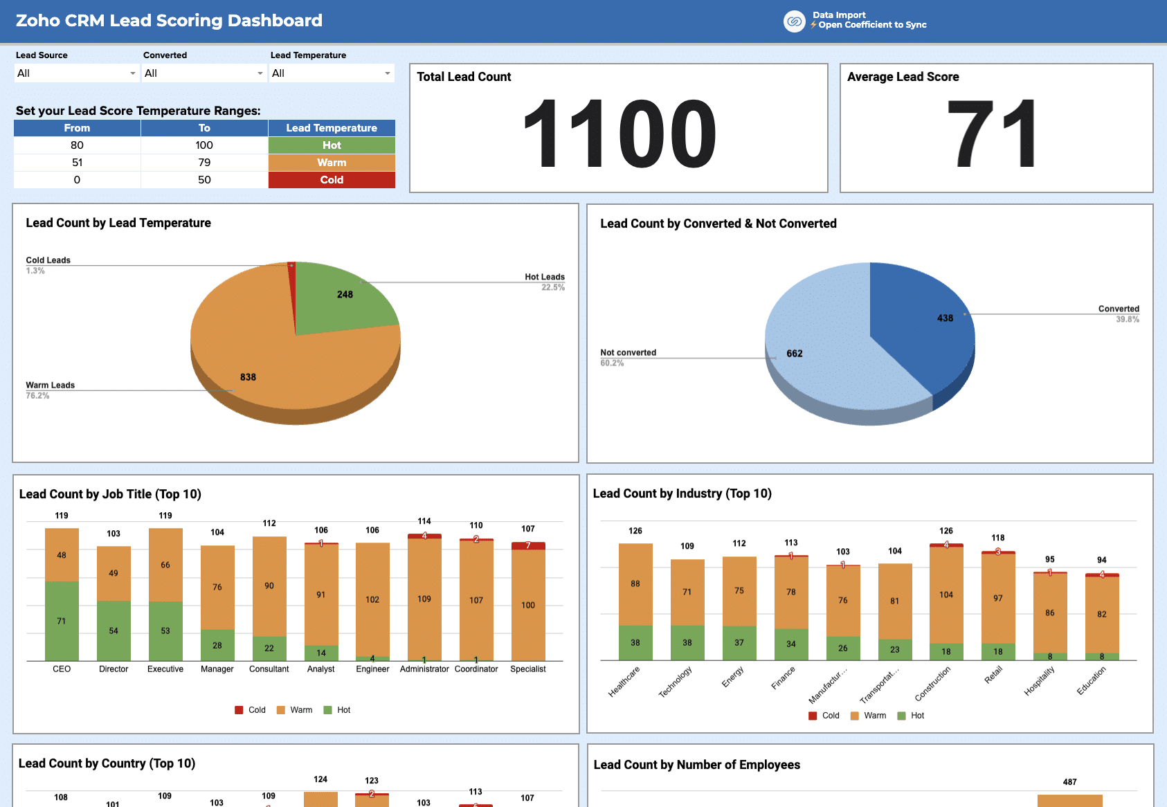Free Sales Dashboards & Report Templates for G-Sheets & Excel