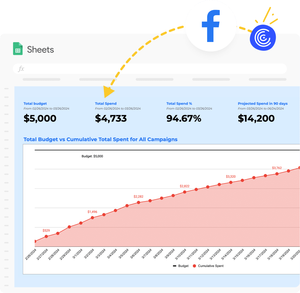 Facebook Ads Budget Template