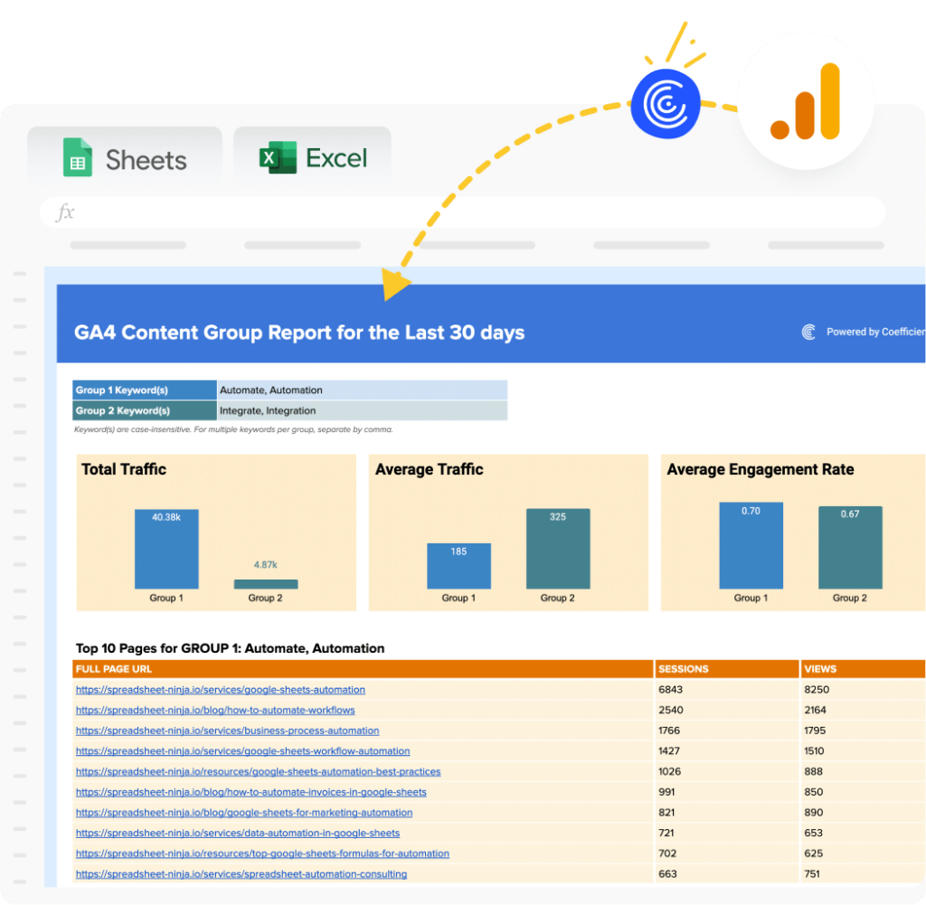 Free GA4 Content Group Report Template (2024)