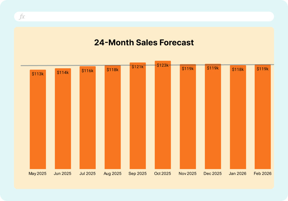 HubSpot Sales Forecasting Template - 24 month forecast
