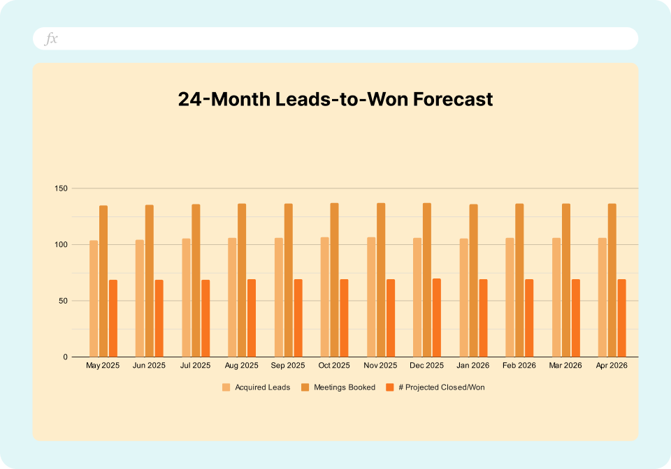 HubSpot Sales Forecasting Template - 24 month lead to won forecast