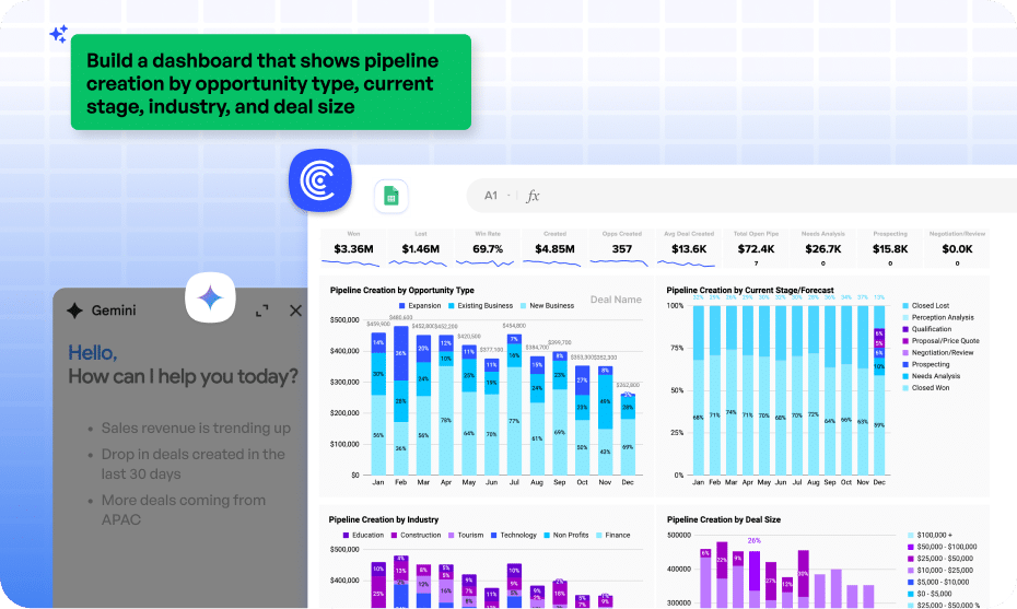 Sheets Assistant Build Real Functional Dashboards