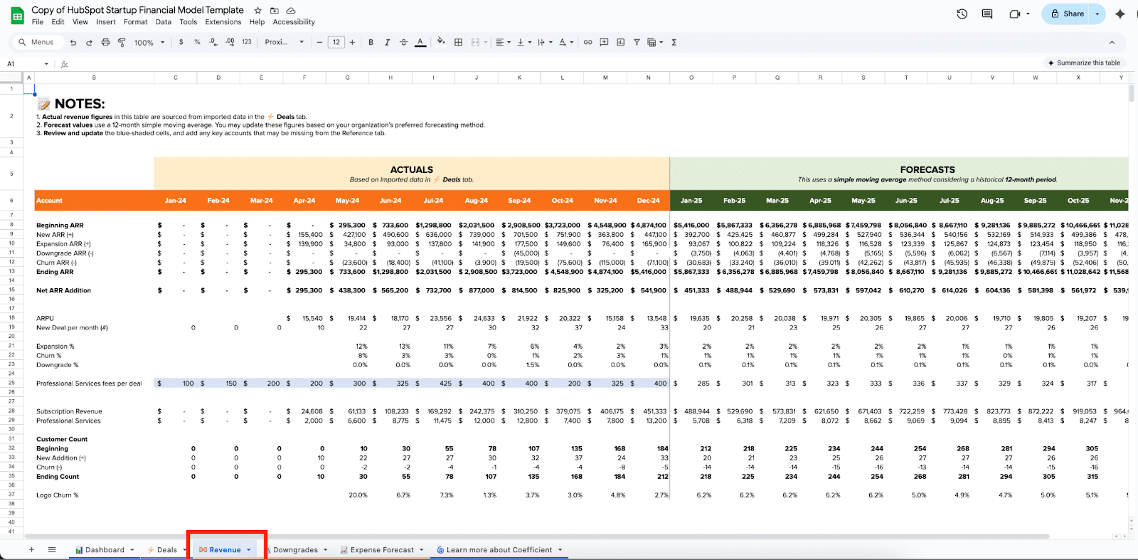 Build your own Startup Financial Model in Excel (Free Template)