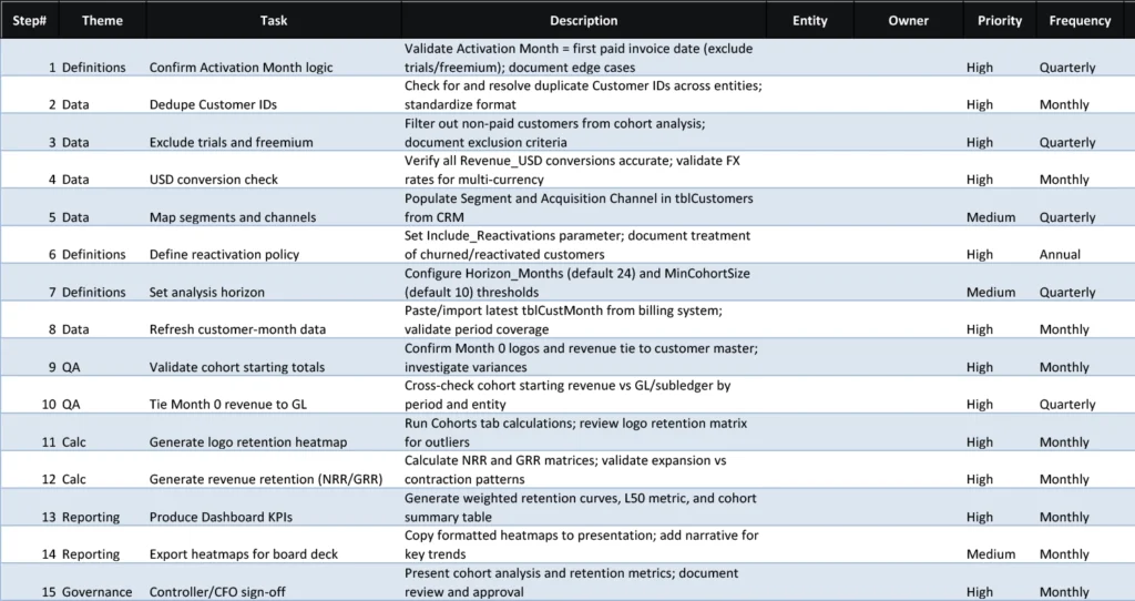 Customer Cohort Analysis Checklist