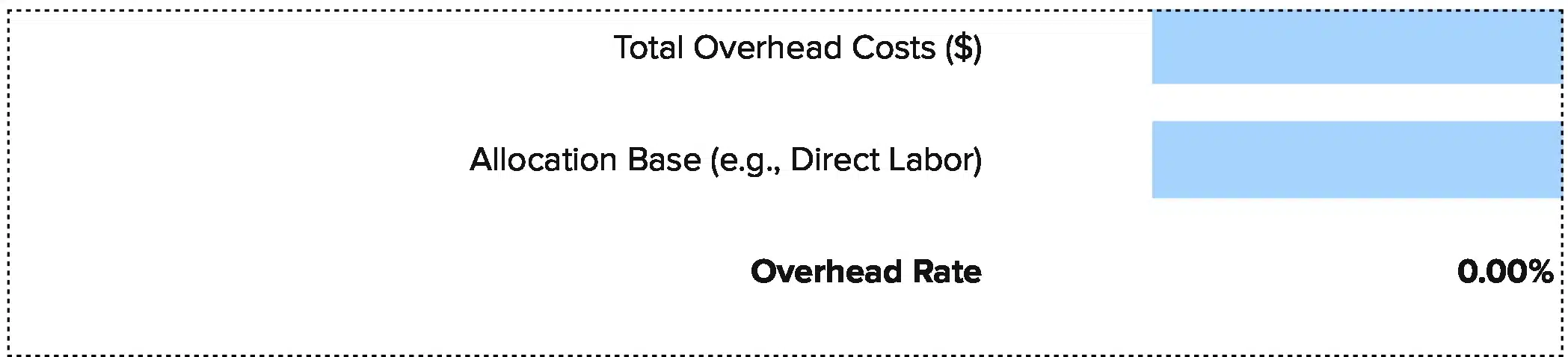 Overhead Rate Calculator