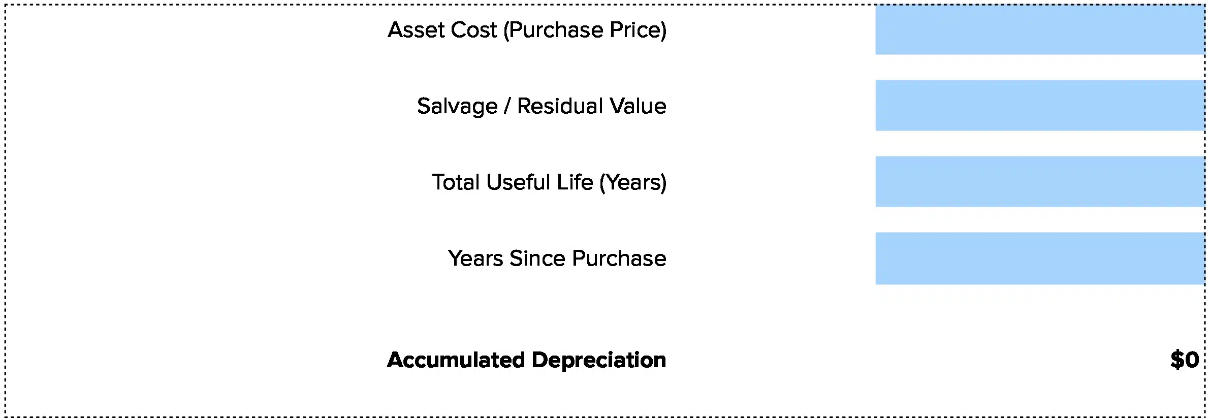 accumulated depreciation calculator