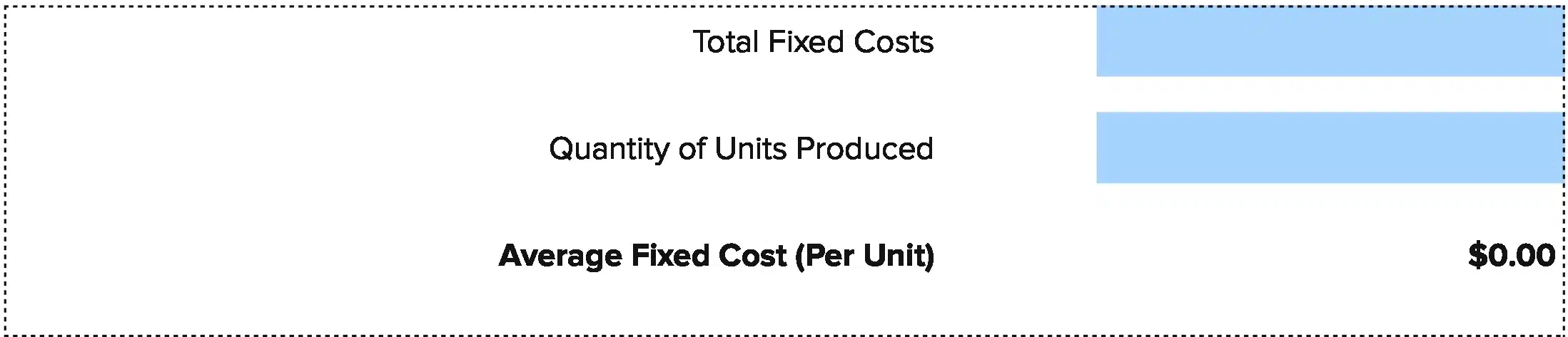 average fixed cost calculator