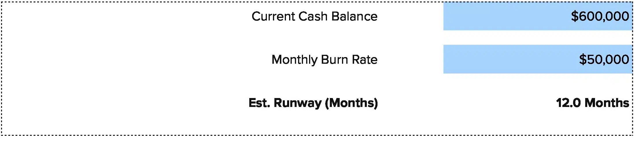 cash runway calculator