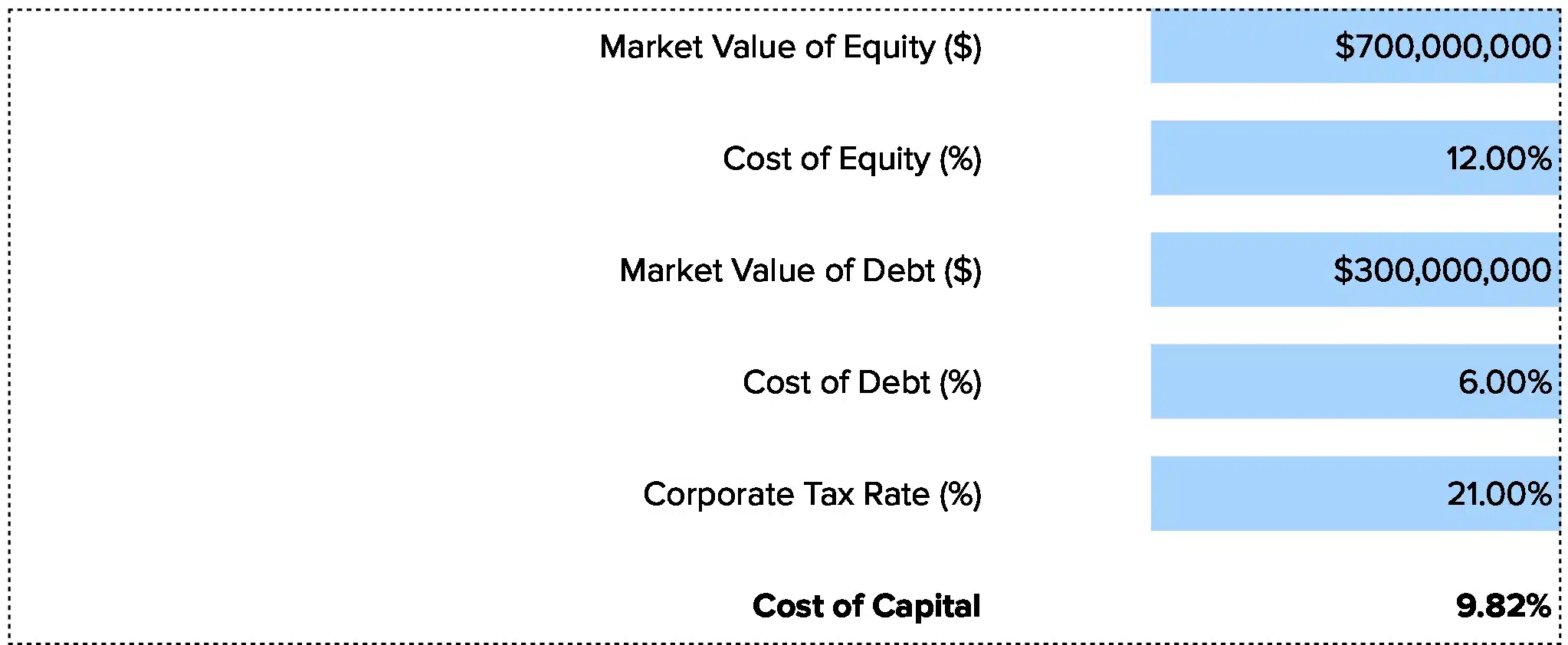 cost of capital calculator