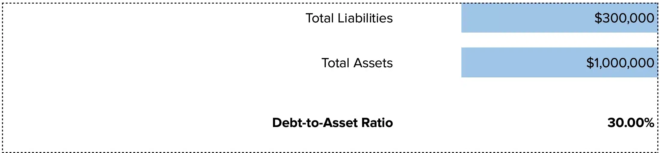 debt to asset ratio calculator