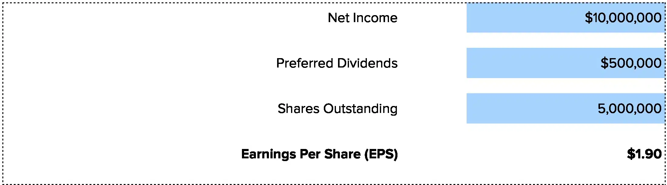 Earnings Per Share Calculator Online + Free Sheets Template
