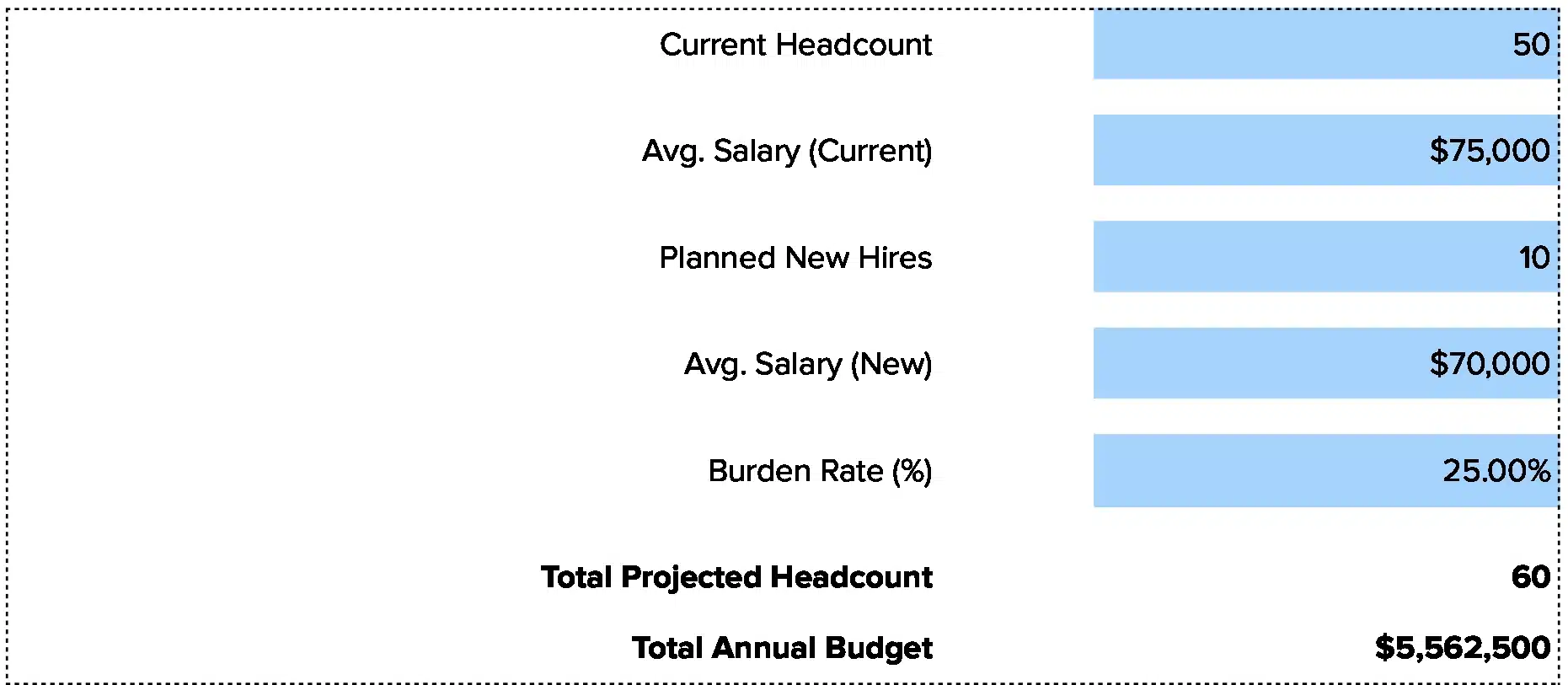 headcount planner tool calculator