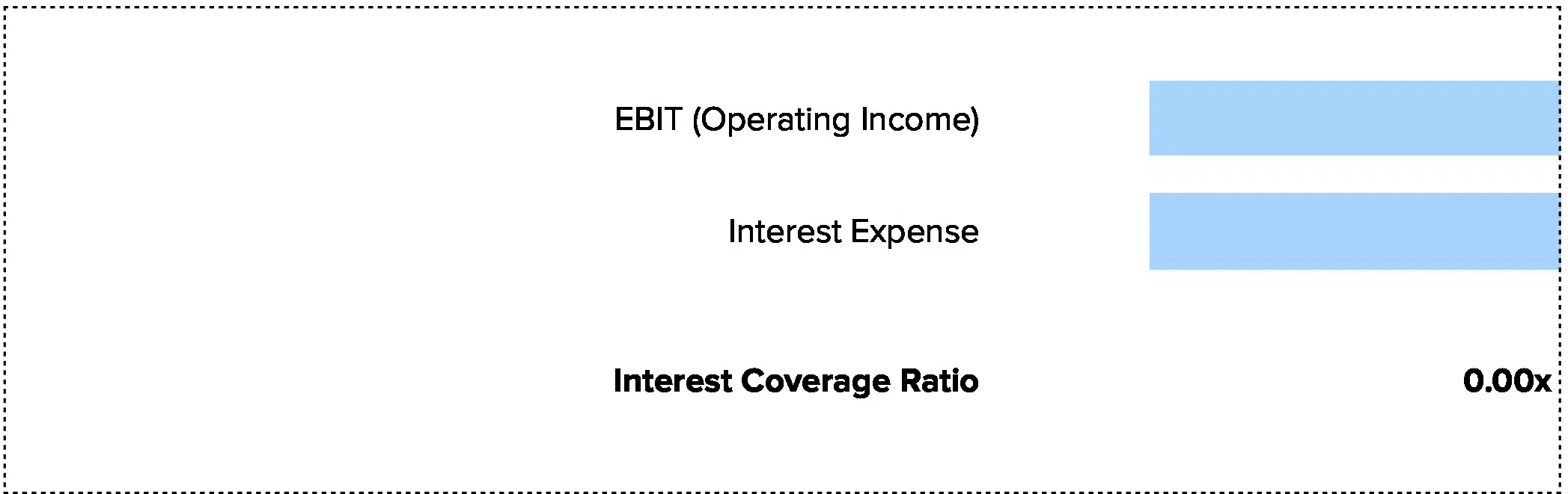 interest coverage ratio calculator