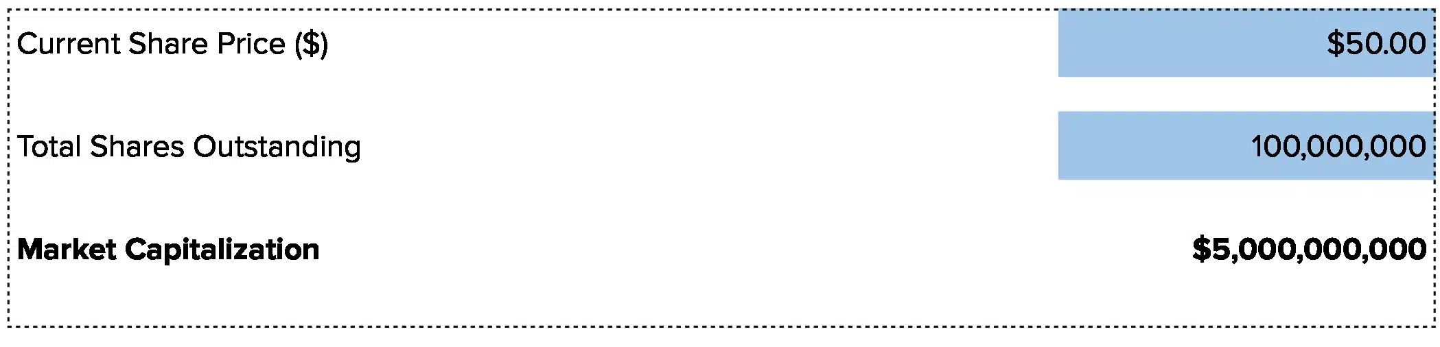 market capitalization calculator