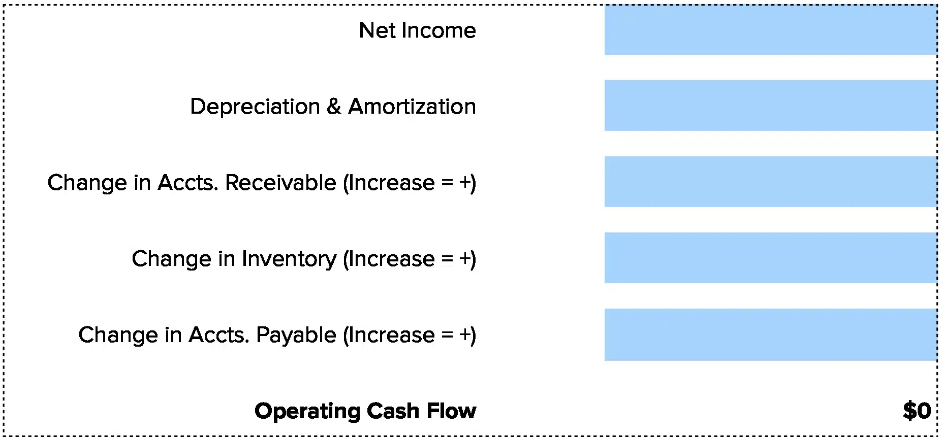 operating cash flow calculator