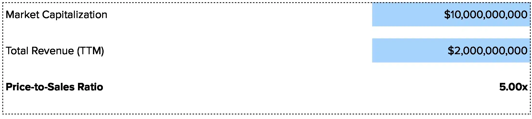 price to sales ratio calculator