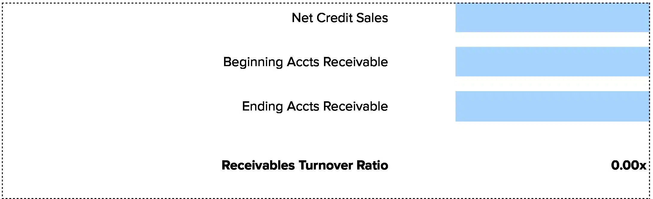 receivables turnover ratio calculator