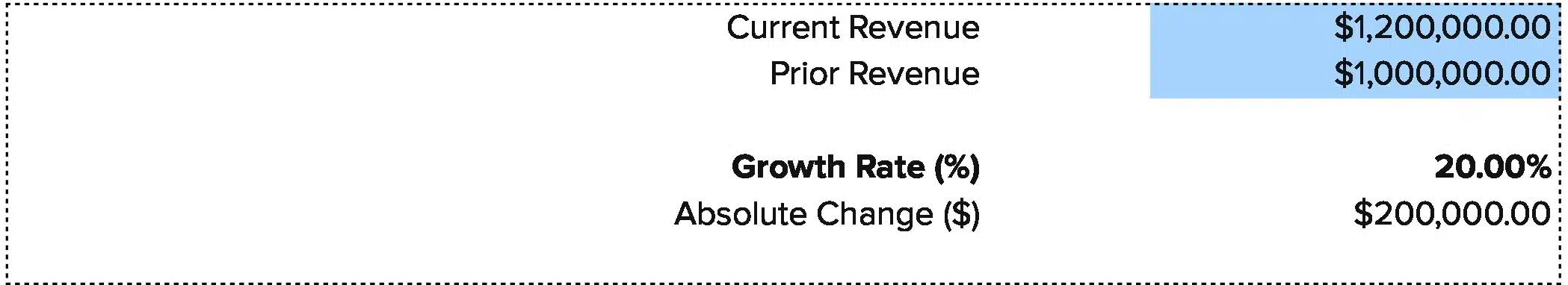 revenue growth calculator