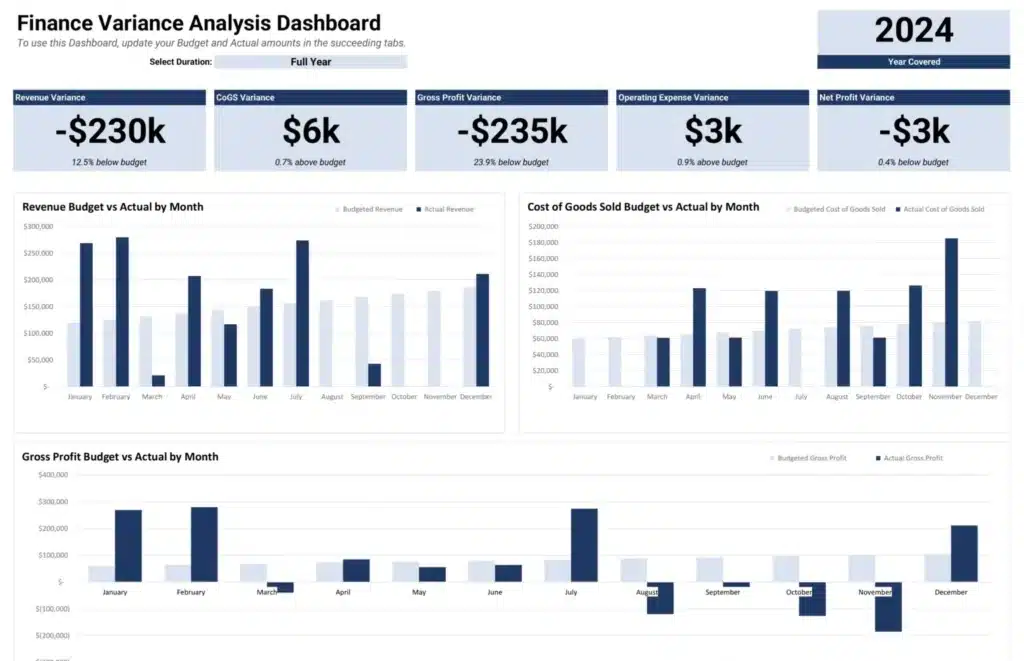 budget vs actual reporting