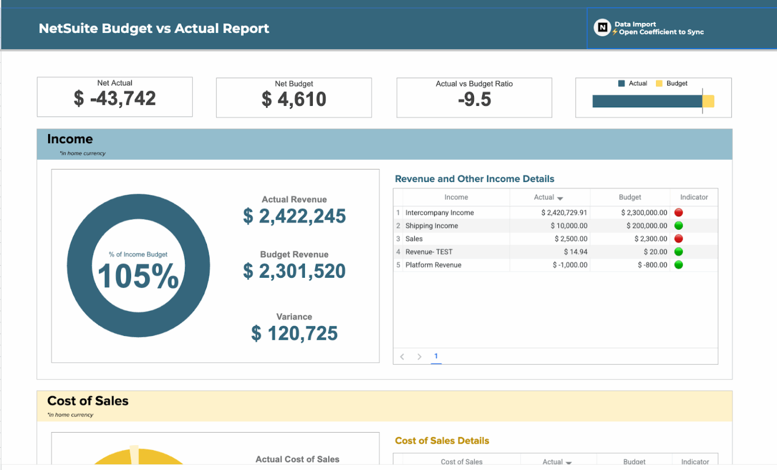 How To Build Netsuite Financial Statements Coefficient