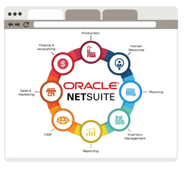 netsuite implementation for cross funcitonal team during migration
