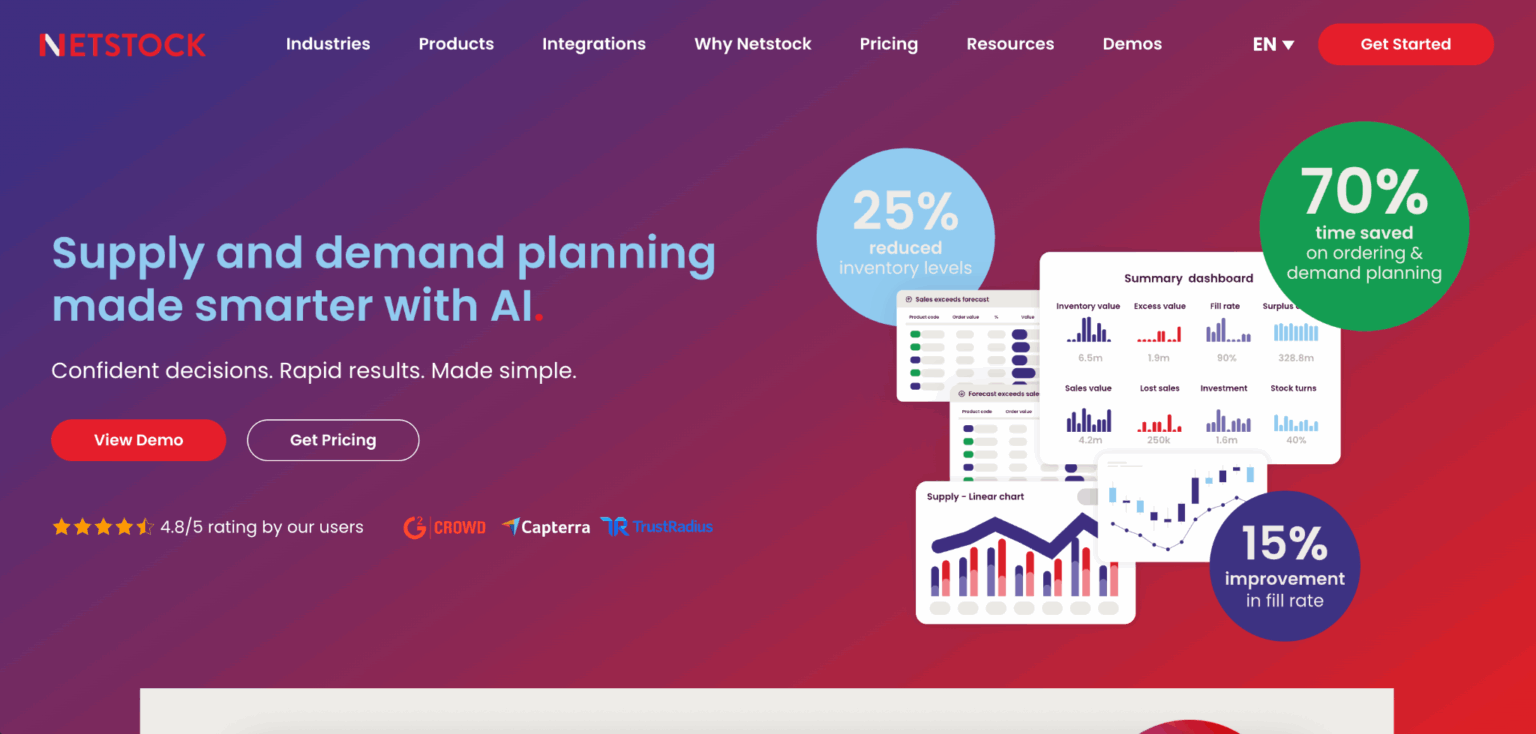 Top 8 Demand Planning Tools in 2025 [w/ Feature Comparison]