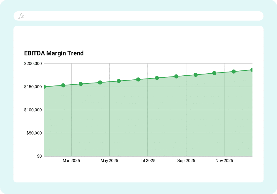 EBITDA Margin Trend