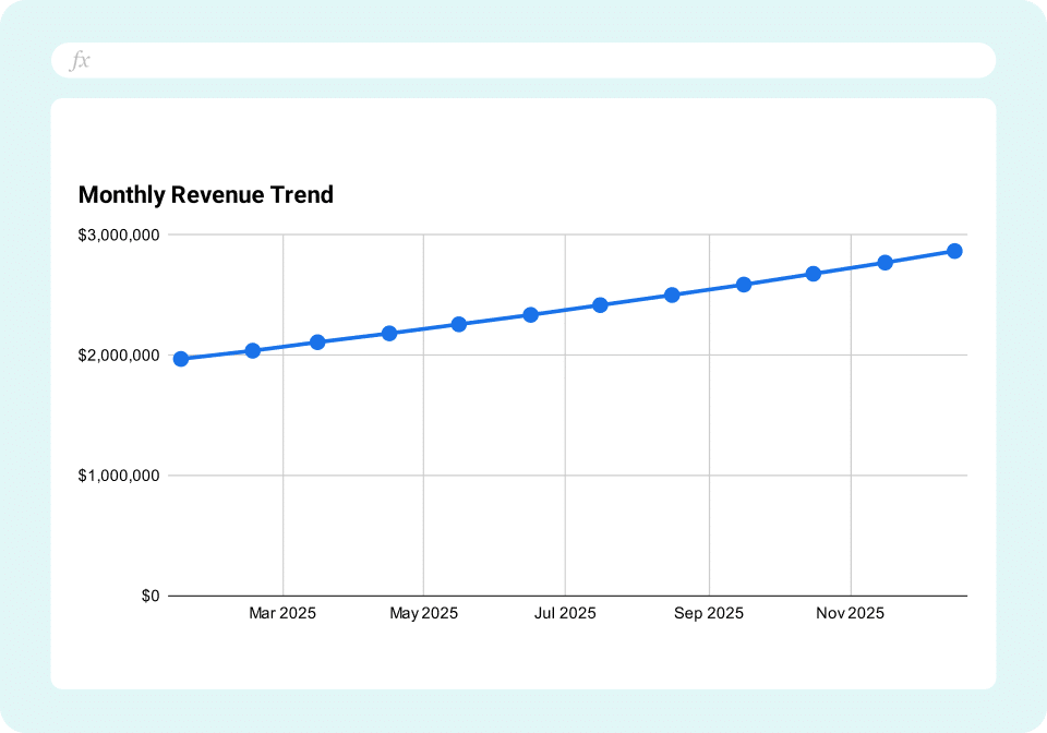 Monthly Revenue Trend