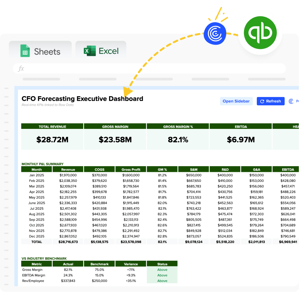 CFO Forecasting Executive Dashboard Template