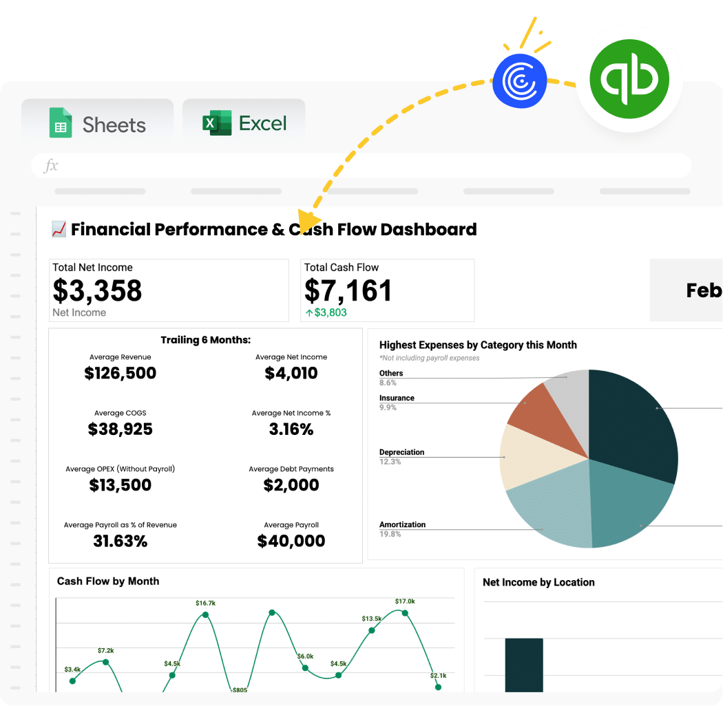 Financial Performance & Cash Flow Template