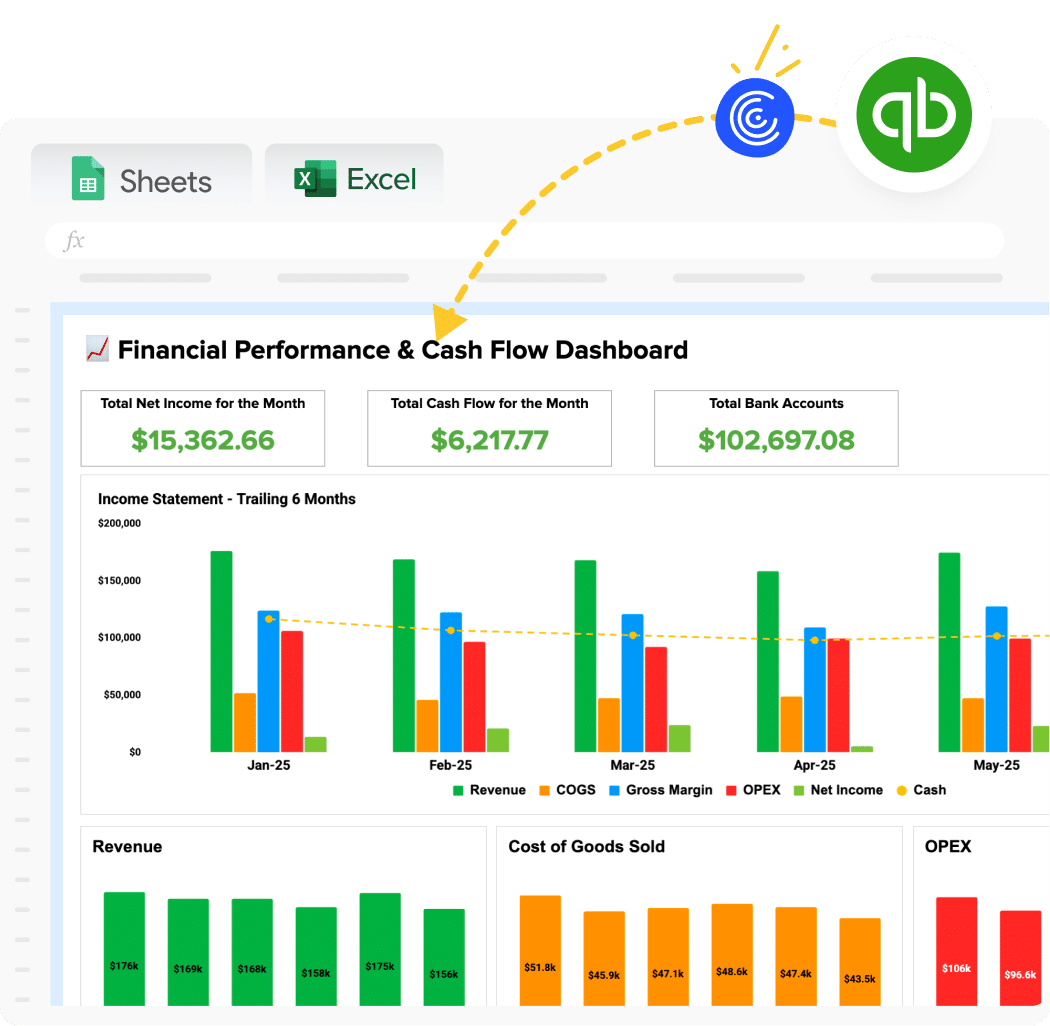 QuickBooks Financial Reporting Template