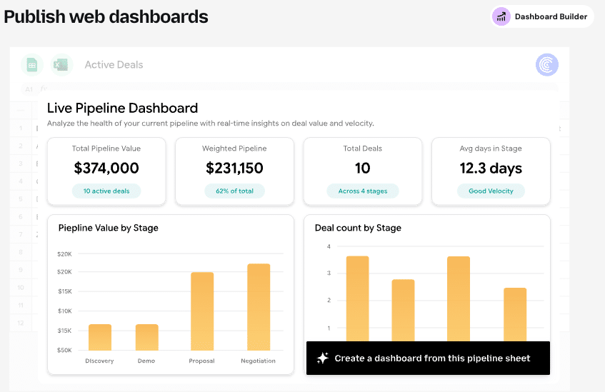 Coefficient's AI Dashboard Builder