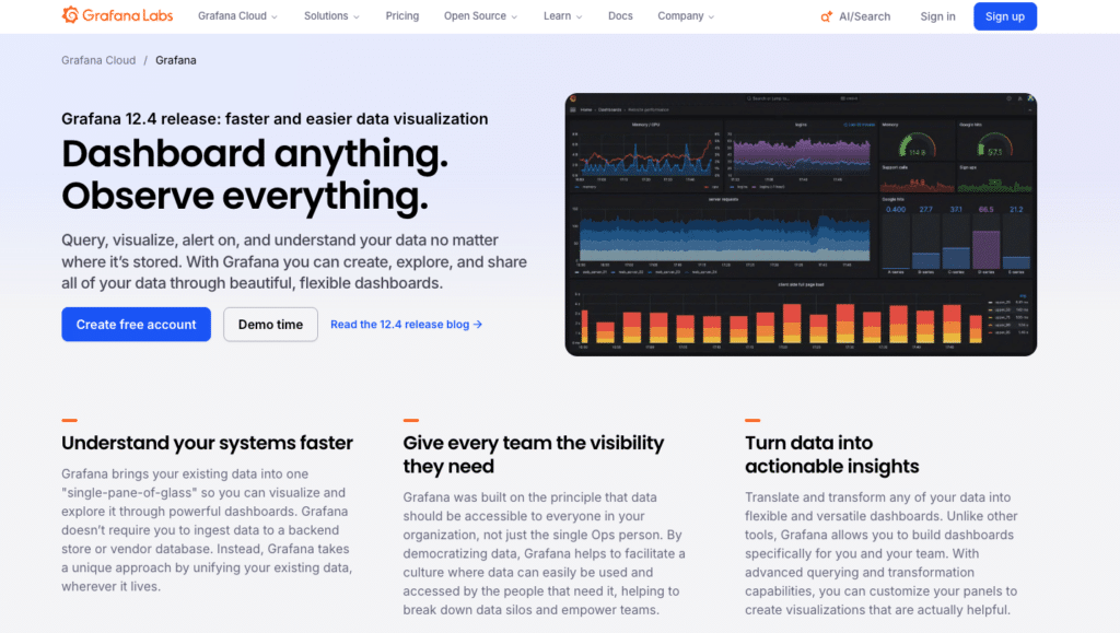 Grafana Dashboards Page screenshot
