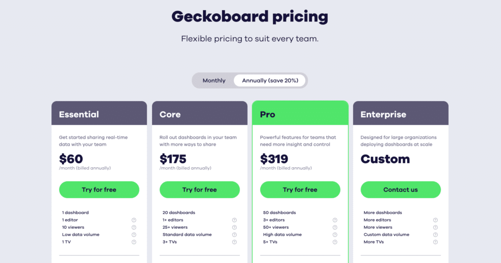 Geckoboard Pricing page