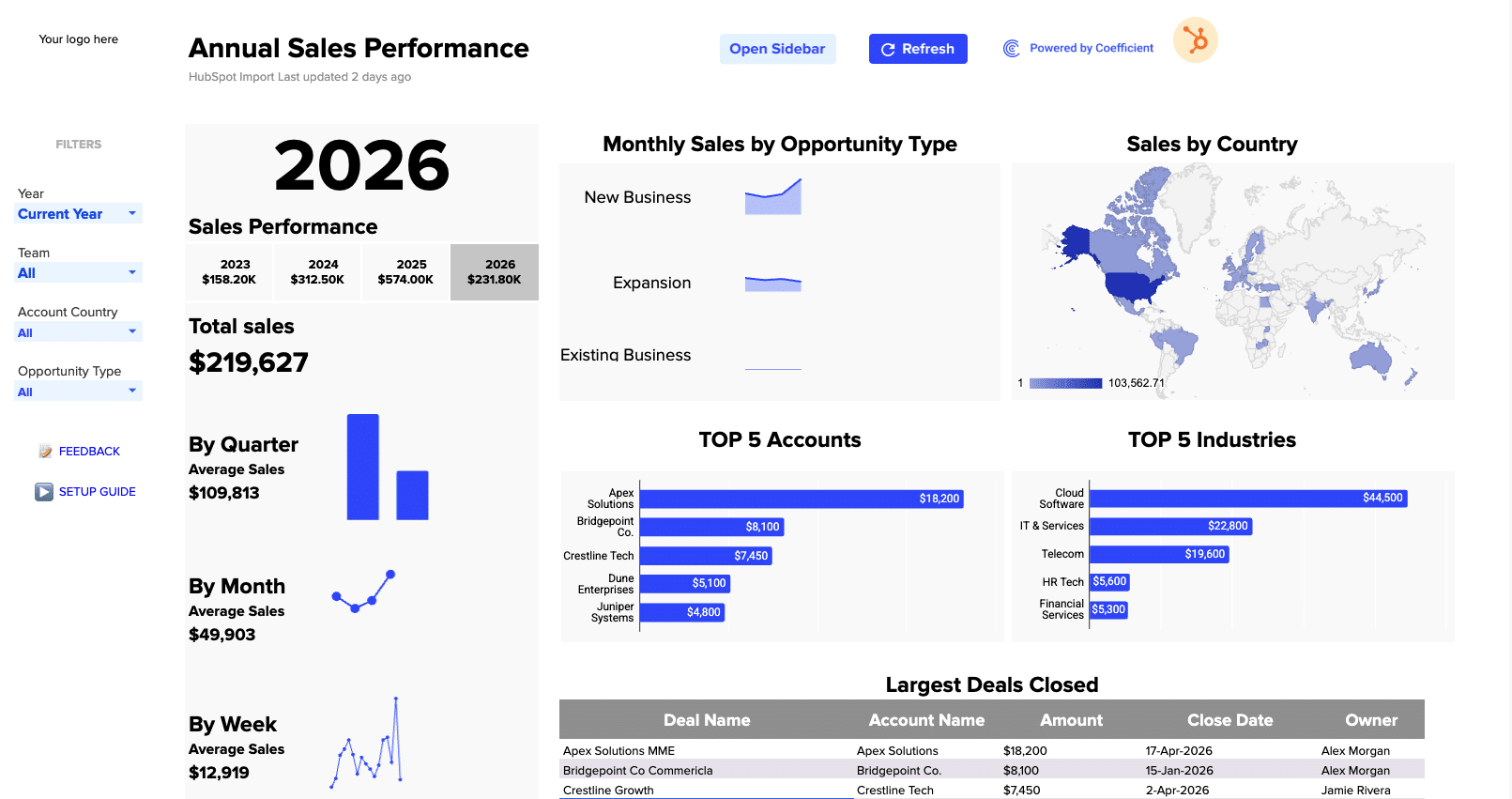 Sales Performance Dashboard Prompt Guide