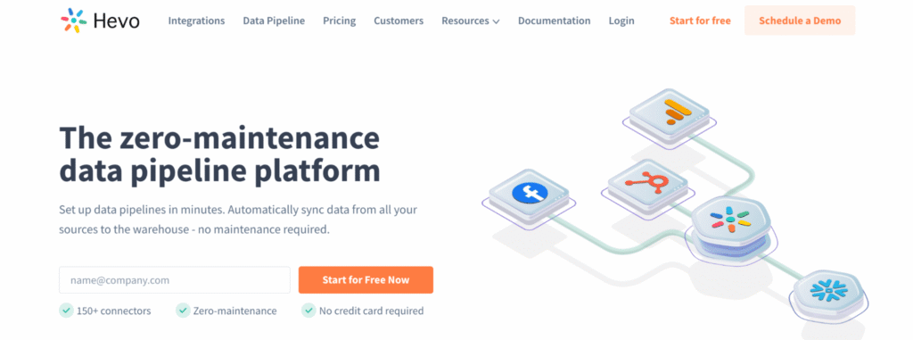 hevo data integration