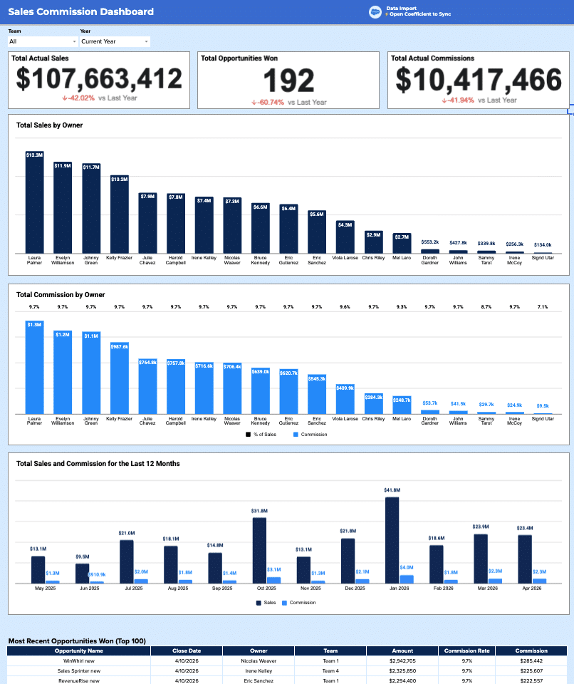 Sales Commission Report Prompt Guide