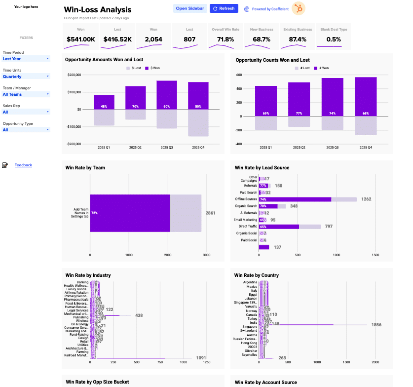 Win-Loss Analysis Dashboard Prompt Guide