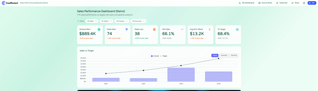 HubSpot Live Sales Dashboard - Built using Coefficient AI