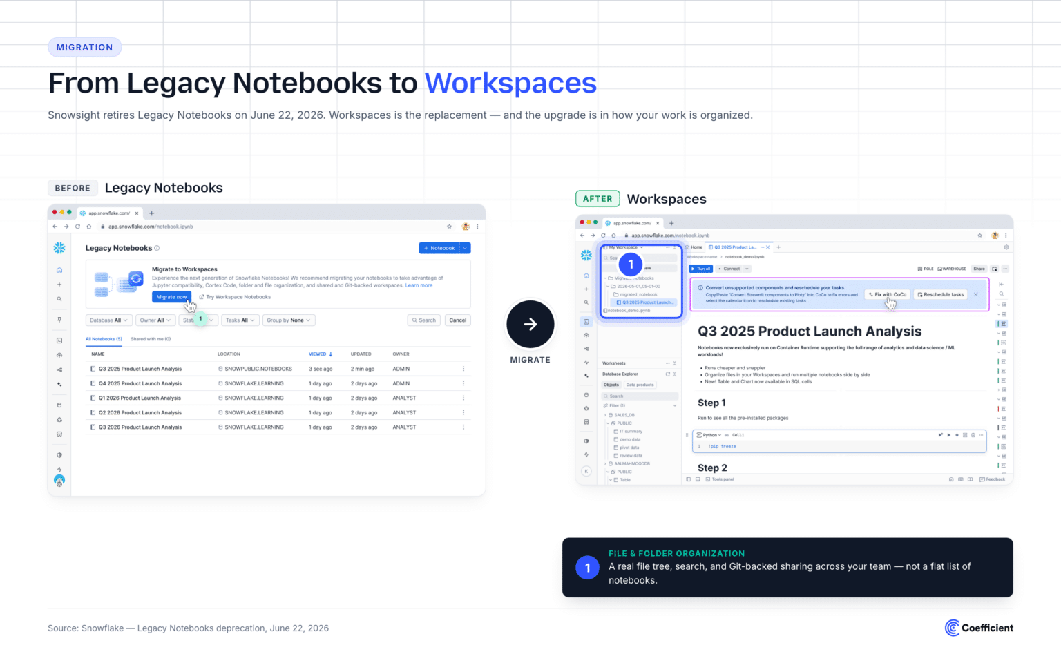 What Is Snowsight? Complete Guide to Snowflake's Web UI (2026)