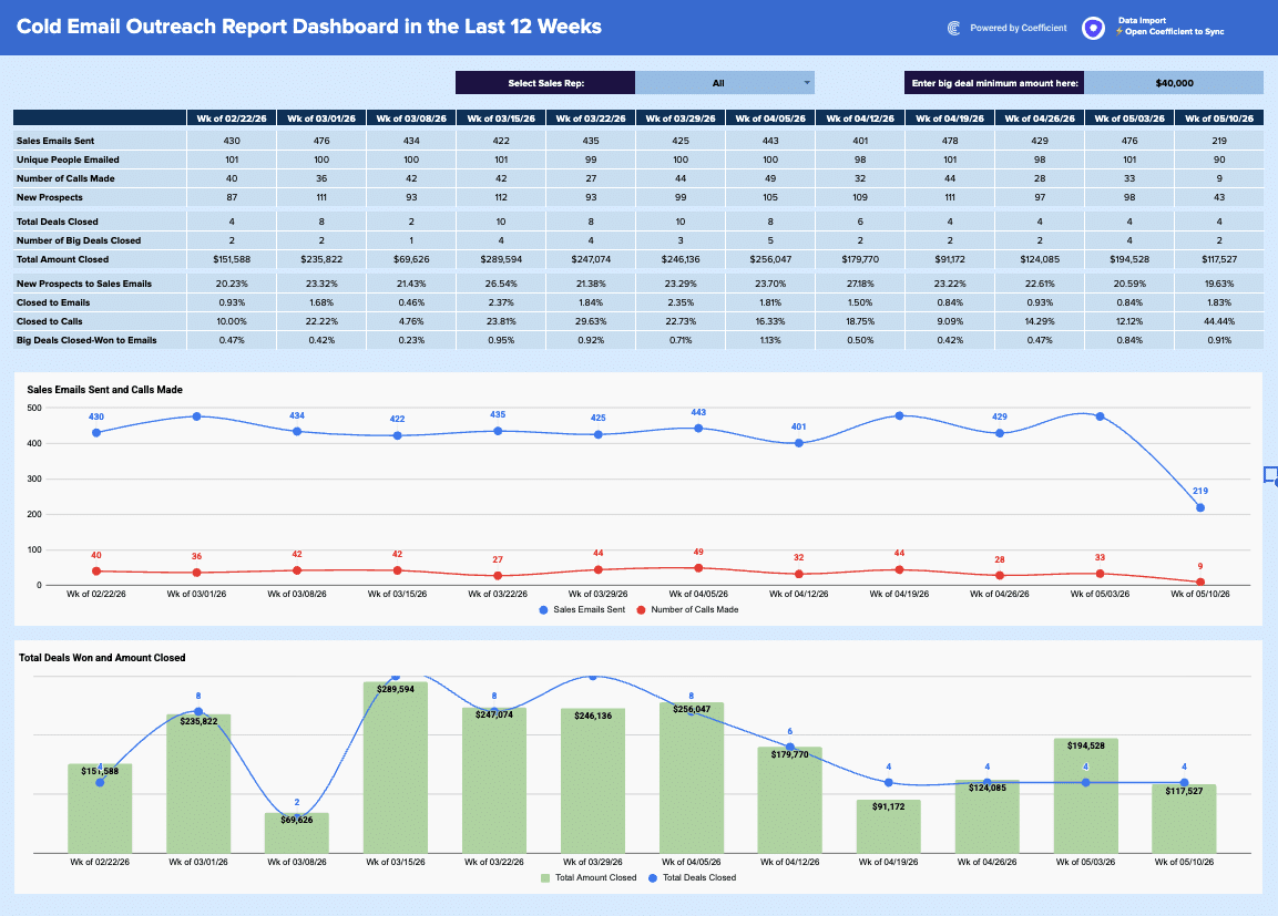 Outbound Sales Metrics